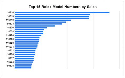 market share rolex|rolex market share 2023.